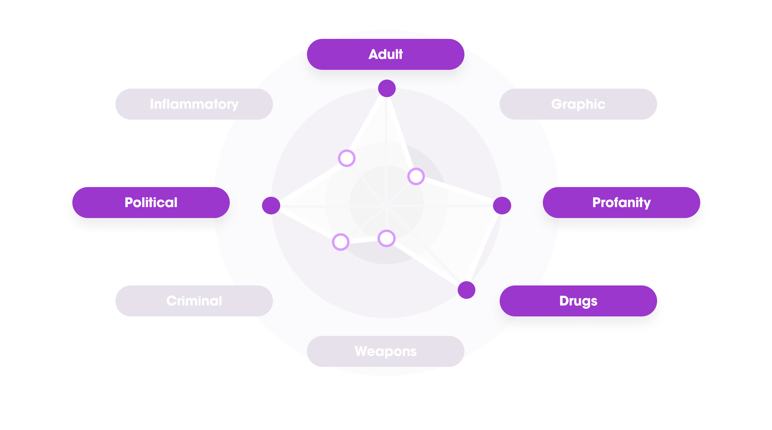 Podcast API Brand Safety